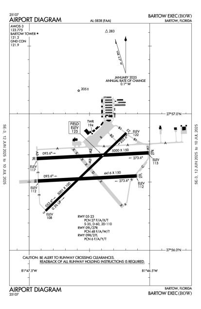 Airport Diagram