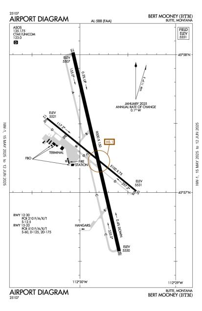 Airport Diagram