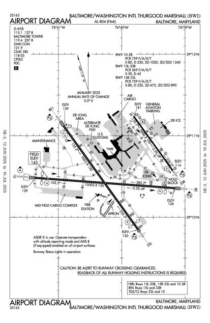 Airport Diagram
