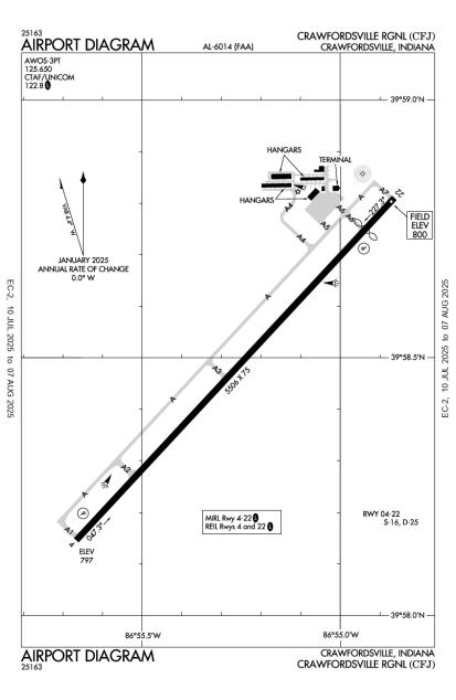 Airport Diagram