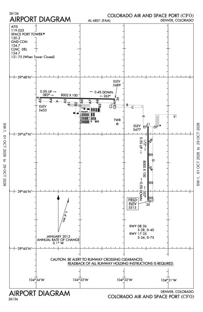 AOPA Airports