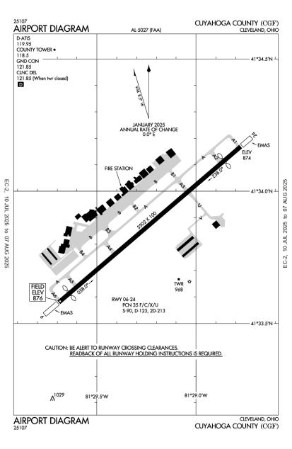 Airport Diagram