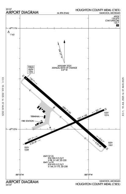 Airport Diagram
