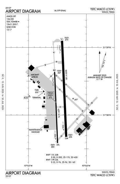 Airport Diagram