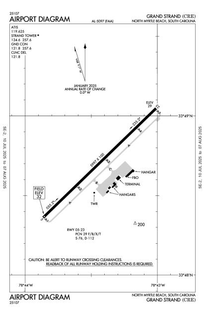 Airport Diagram