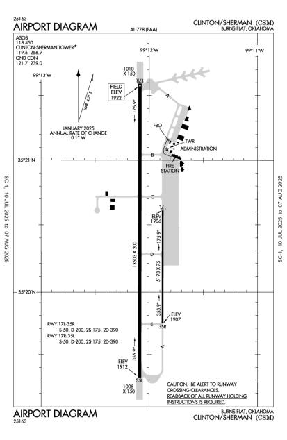 Airport Diagram