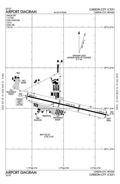 Airport Diagram
