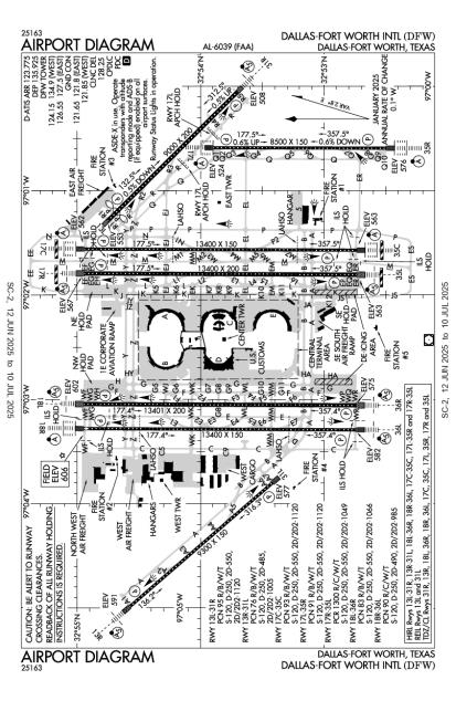 Airport Diagram