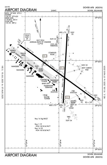Airport Diagram