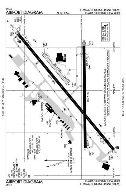 Airport Diagram