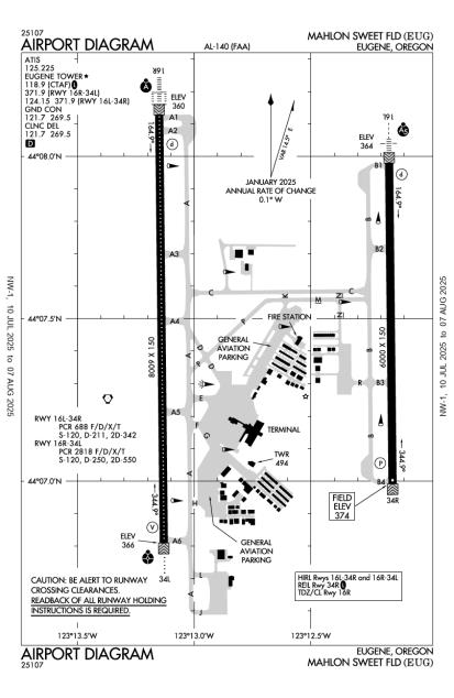 Airport Diagram