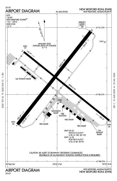 Airport Diagram