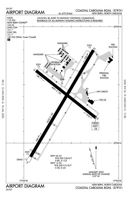 Airport Diagram