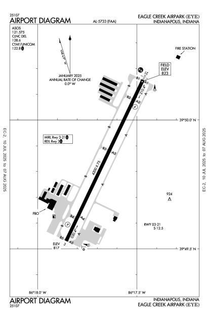 Airport Diagram