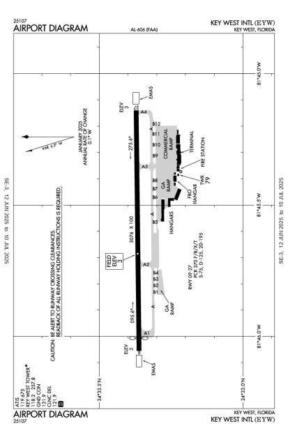 Airport Diagram