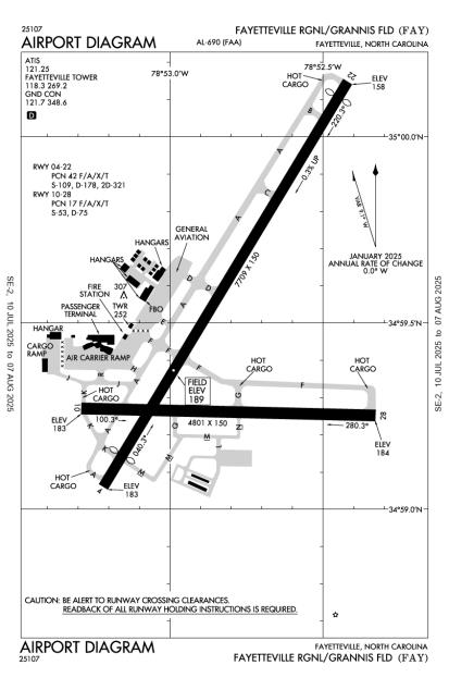 Airport Diagram