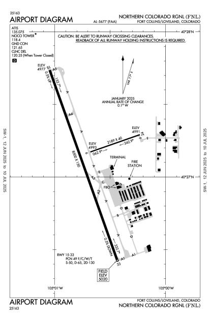 Airport Diagram