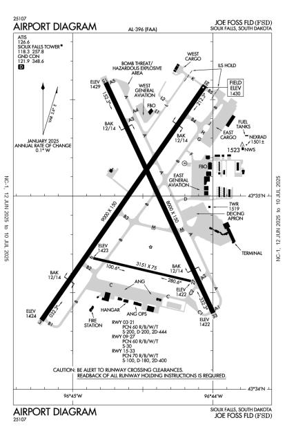 Airport Diagram
