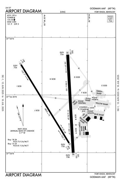 Airport Diagram