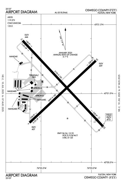 Airport Diagram