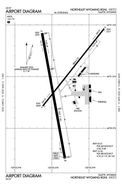 Airport Diagram