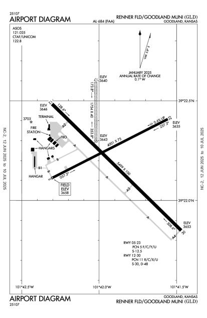 Airport Diagram