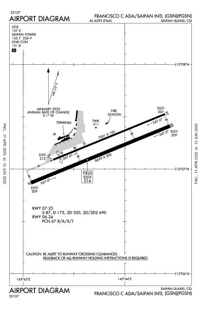 Airport Diagram