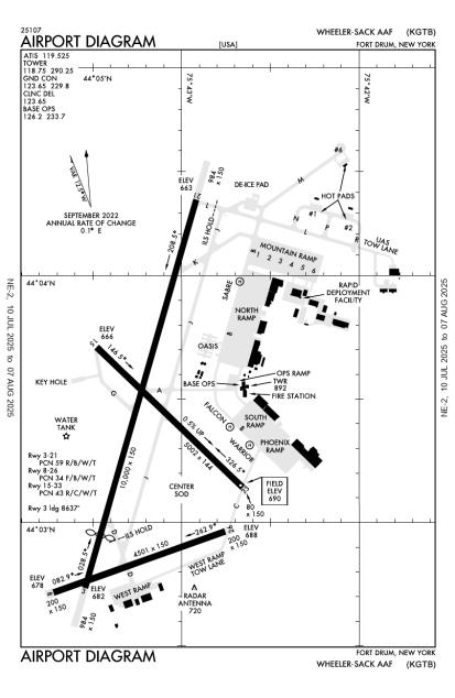 Airport Diagram