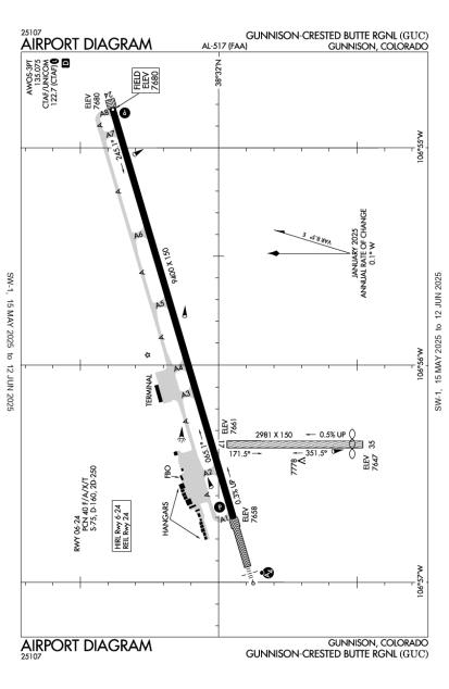 Airport Diagram