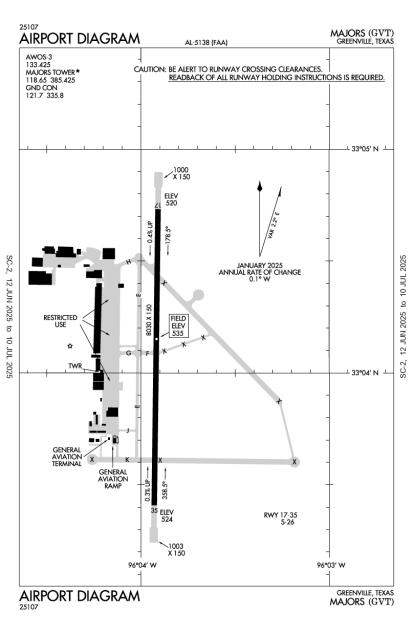 Airport Diagram