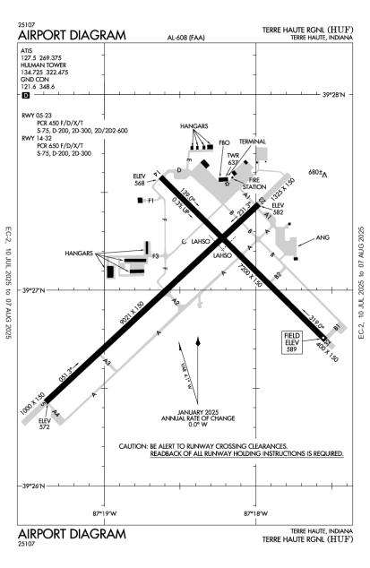 Airport Diagram