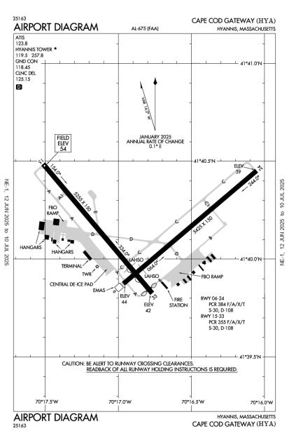 North perry airport diagram