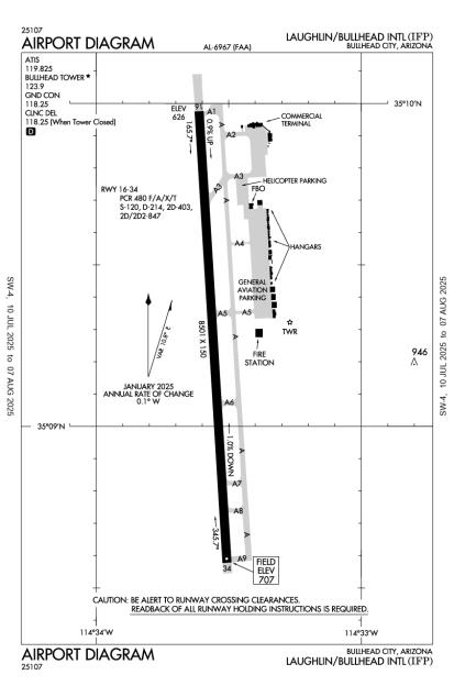 Airport Diagram