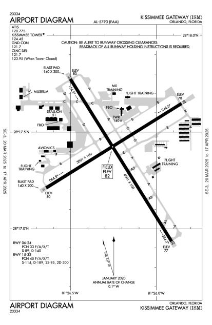 Chart Smart: Part-time control tower and CTAF : Flight Training