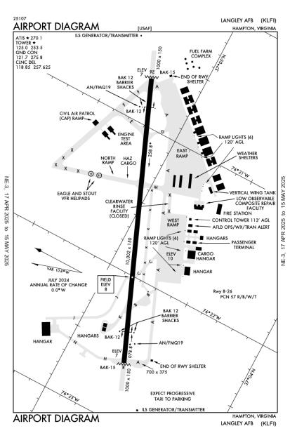 Airport Diagram