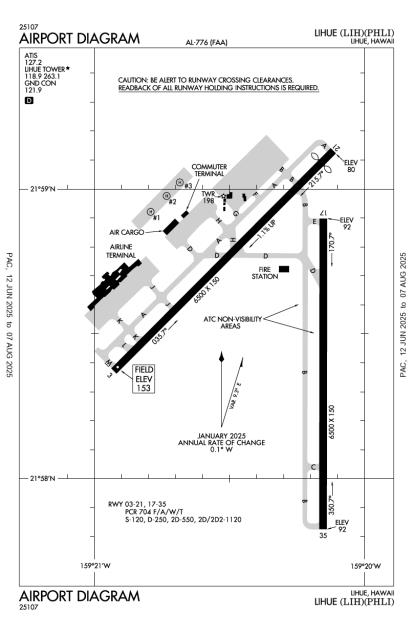 Airport Diagram