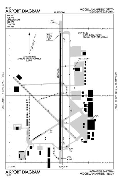 Airport Diagram