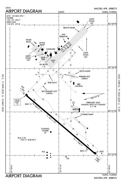 Airport Diagram