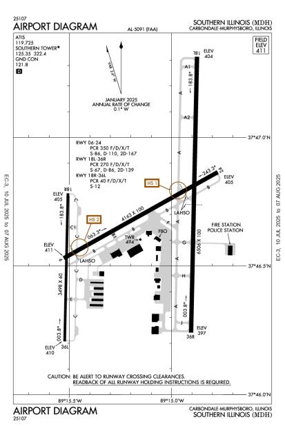 Airport Diagram