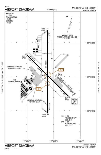Airport Diagram