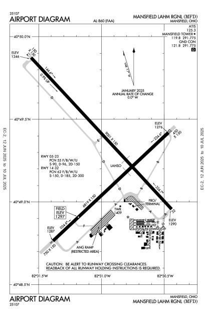 Airport Diagram