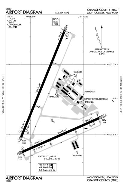 Airport Diagram