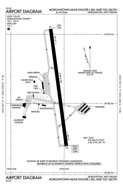 Airport Diagram
