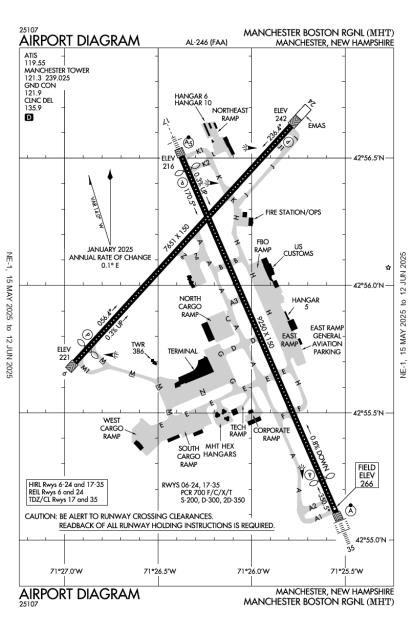Airport Diagram
