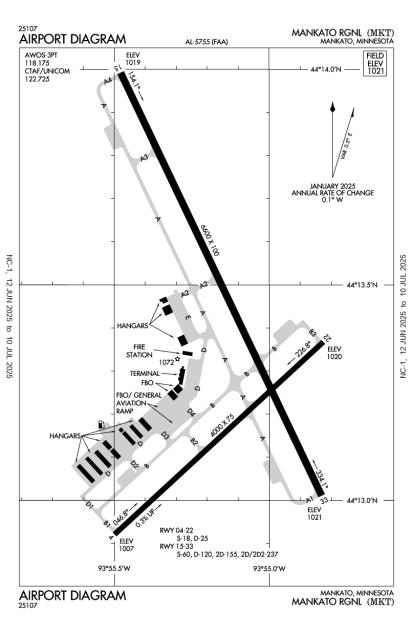 Airport Diagram