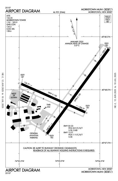 Airport Diagram