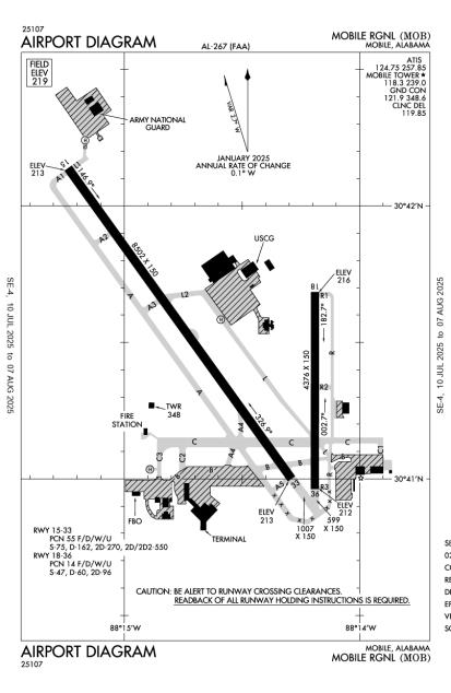 Airport Diagram