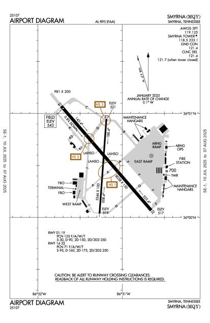 Airport Diagram