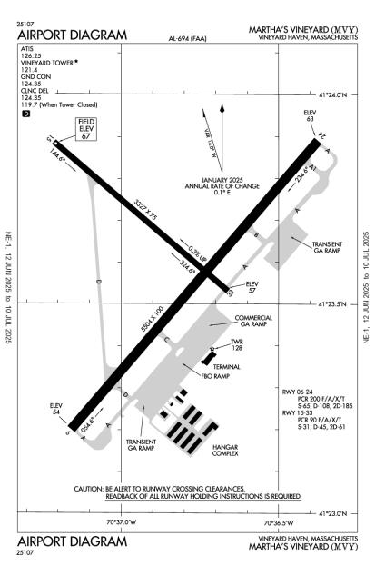 Airport Diagram