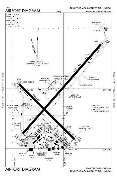 Airport Diagram